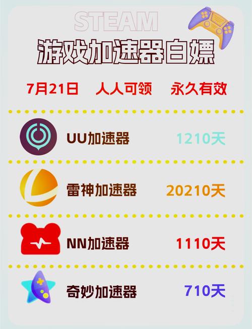 UU加速器破解无限加速破解版无需登录