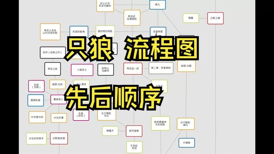 只狼一周目正确流程
