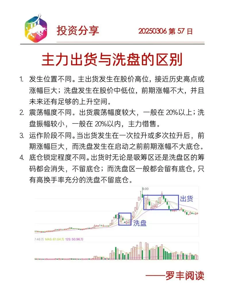 出货与洗盘的区别图解