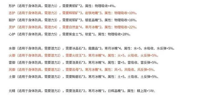 仙剑四锻冶图谱