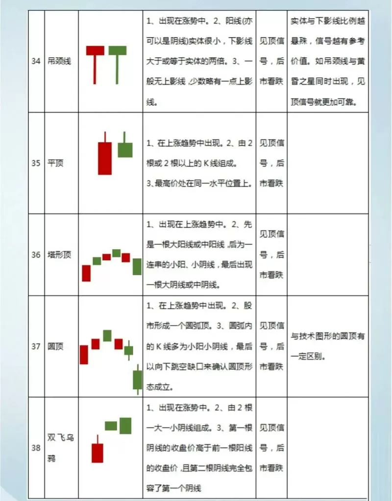 二阴一阳又二阴K线组合