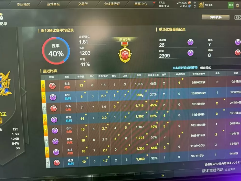 cf战绩清零卡排位也可以吗