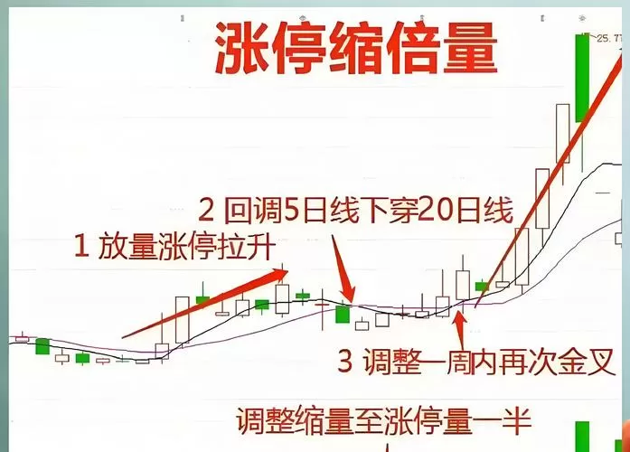 庄家故意不封涨停的原因