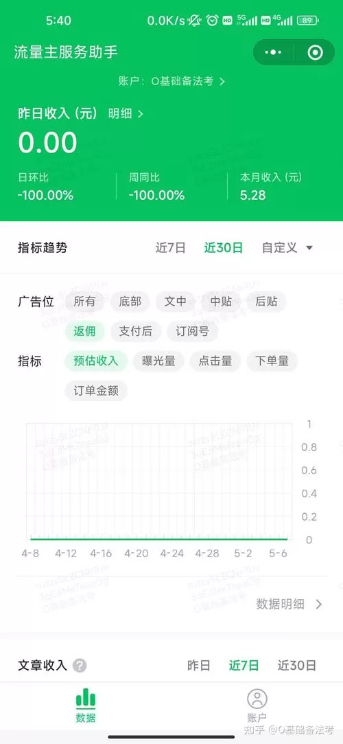 500粉丝的公众号能赚多少钱