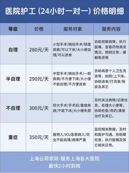 青岛护工多少钱一天