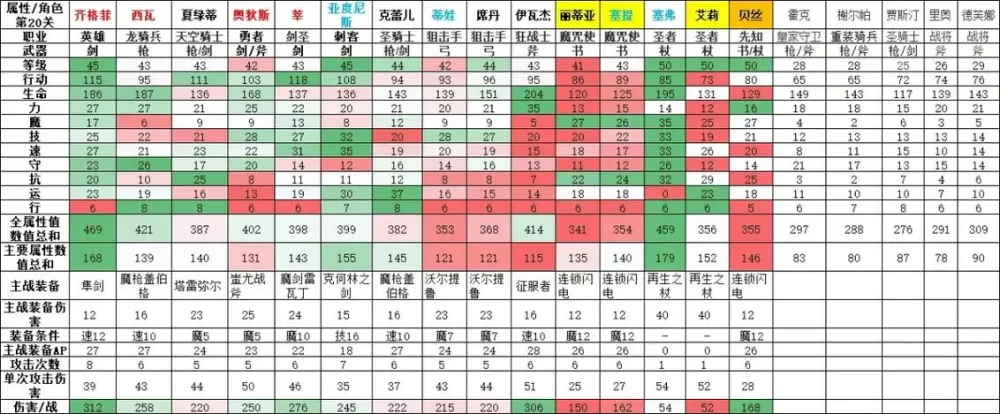 魔剑镇魂曲人物排行
