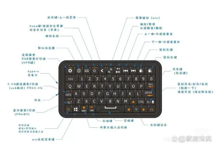 蓝牙键盘按键说明