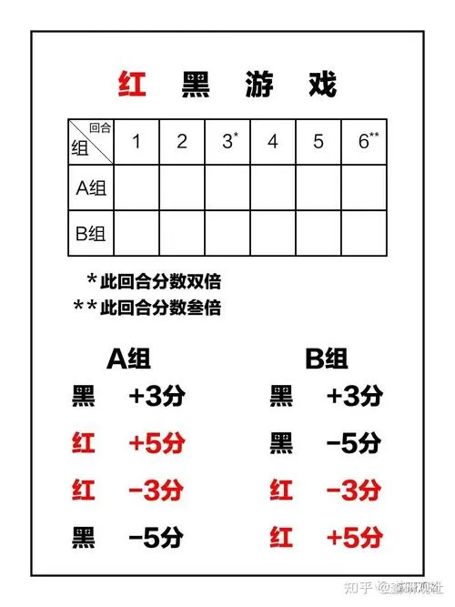 红黑大战连出20把黑