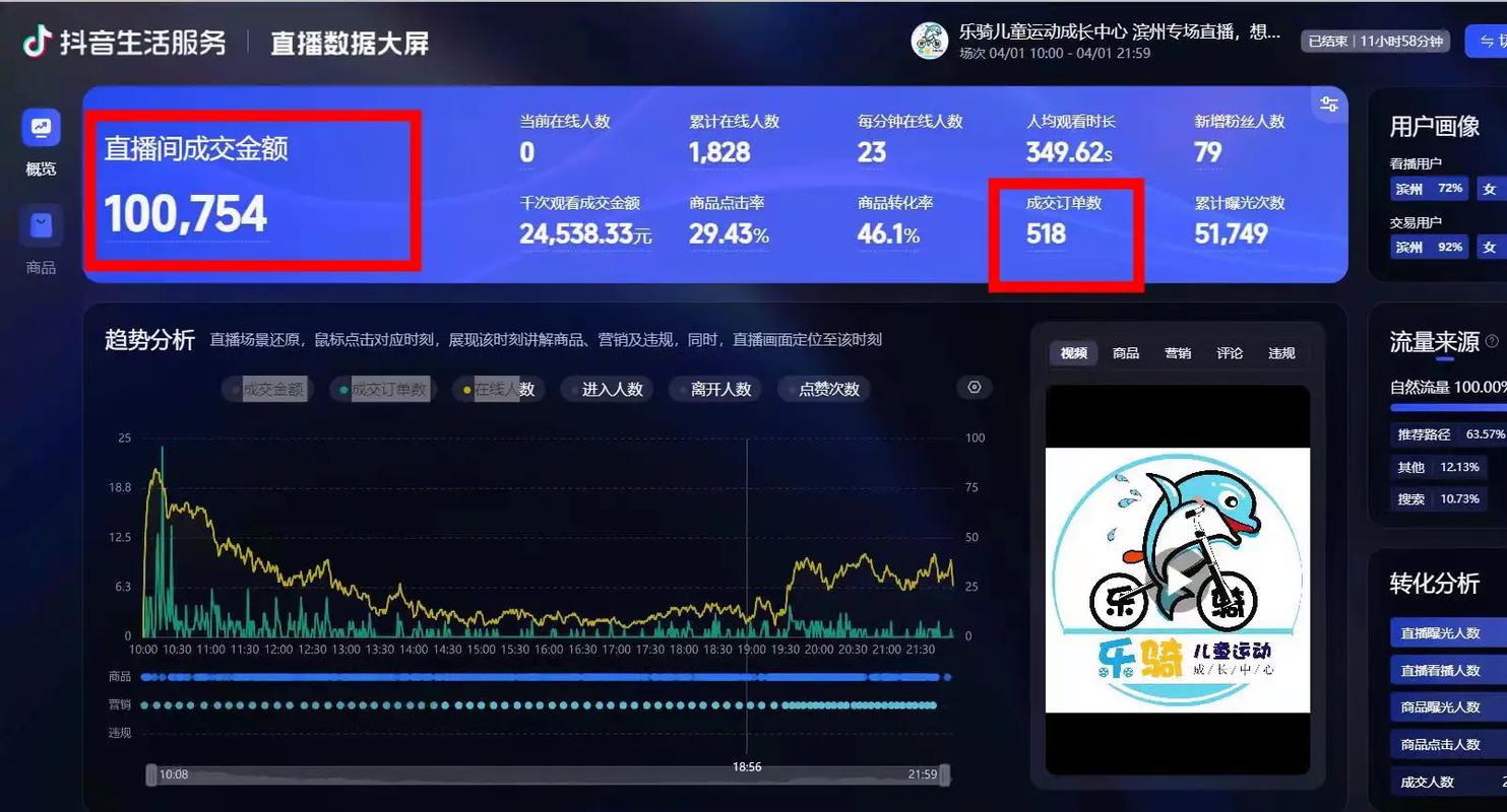 抖推大数据