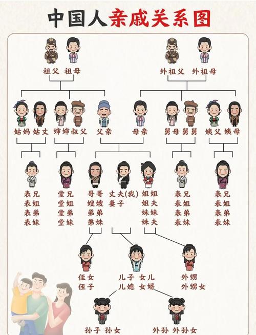 亲戚关系称呼