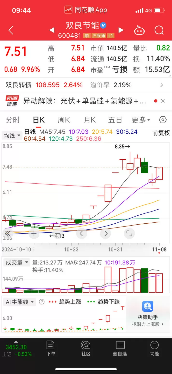 同花顺均线颜色设置步骤详解