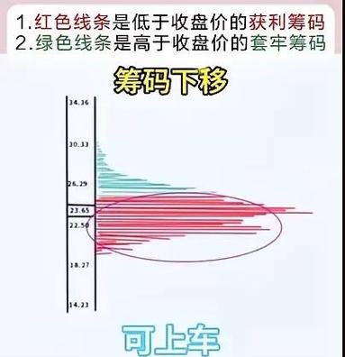 手机同花顺怎样退出筹码分布