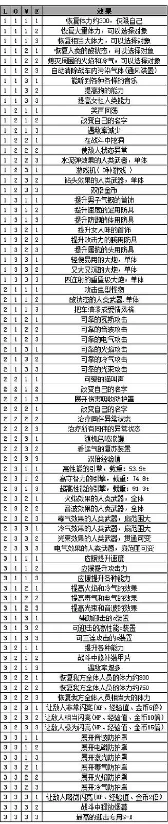 重装机兵r攻略图文详解