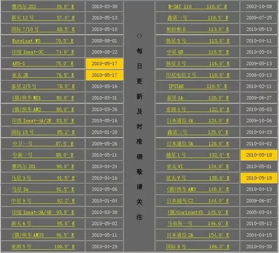中文寻星(网络版)最新卫星参数表