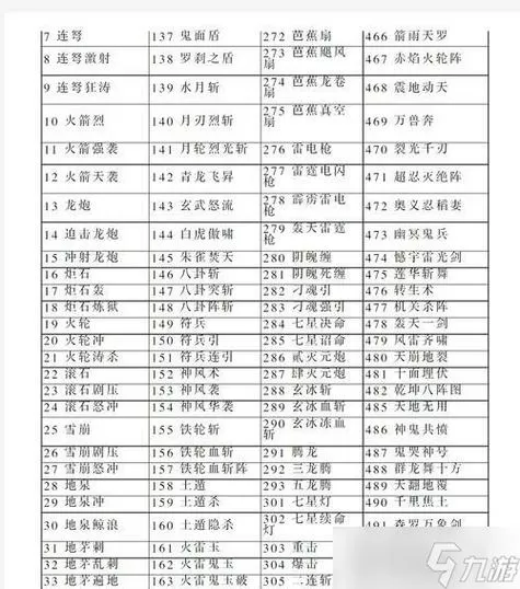三国群英传7秘籍武将编号大全