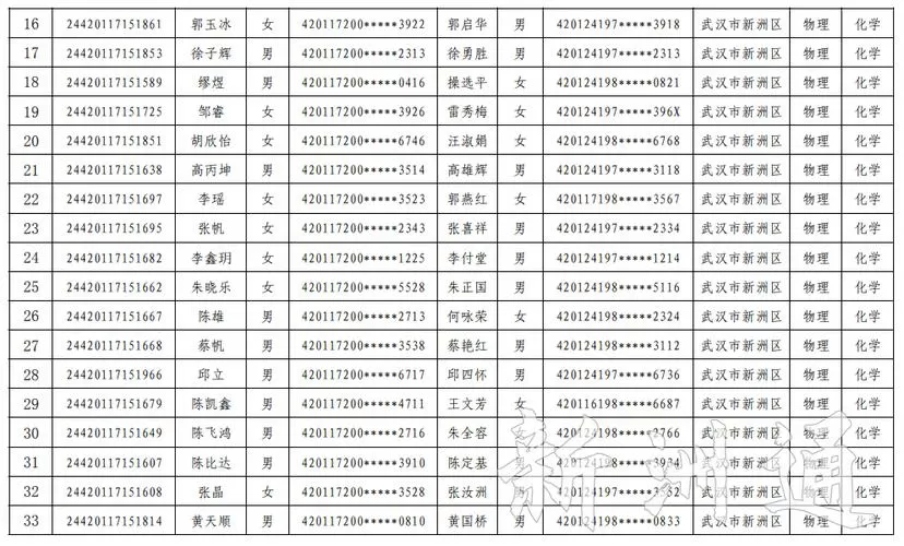 2022年最新实名认证身份号大全