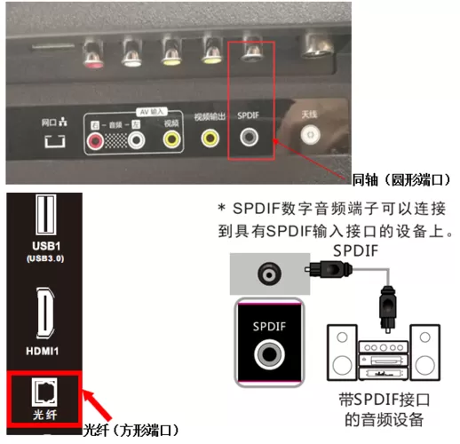 康佳电视外接音响图解
