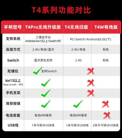 小鸡t4pro说明书