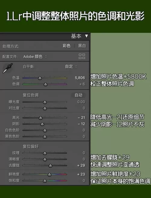 lr修图软件初学步骤