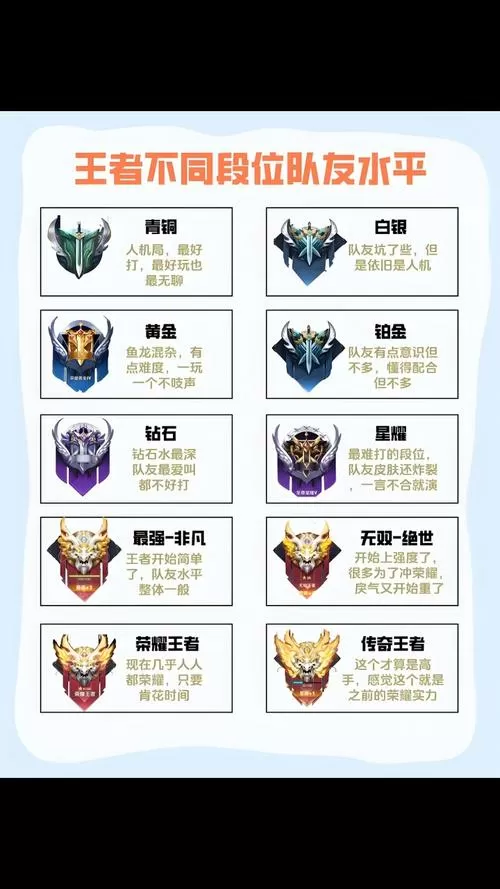 王者荣耀排位组队两个人段位限制