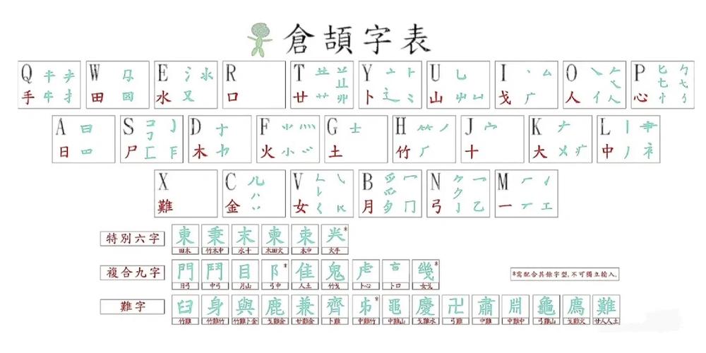 仓颉输入法下载