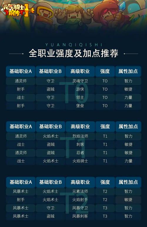 元气骑士前传《元气骑士前传》必看职业攻略!分享全新