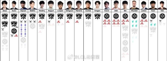 《lol》001到010号选手都是谁001到010号选手介绍