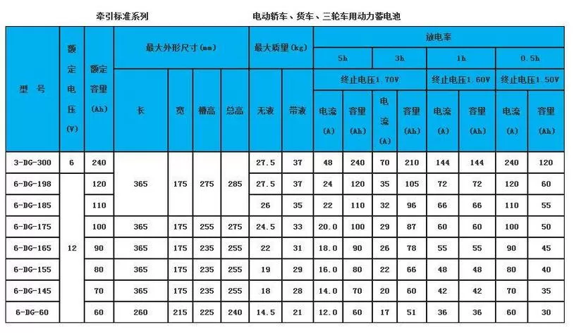 12v45电瓶充电电流选几档