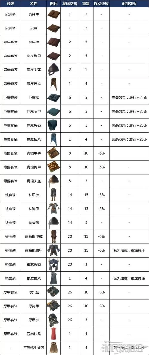 英灵神殿全武器图鉴