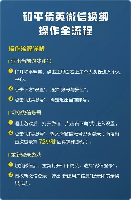 和平精英怎么解绑微信支付