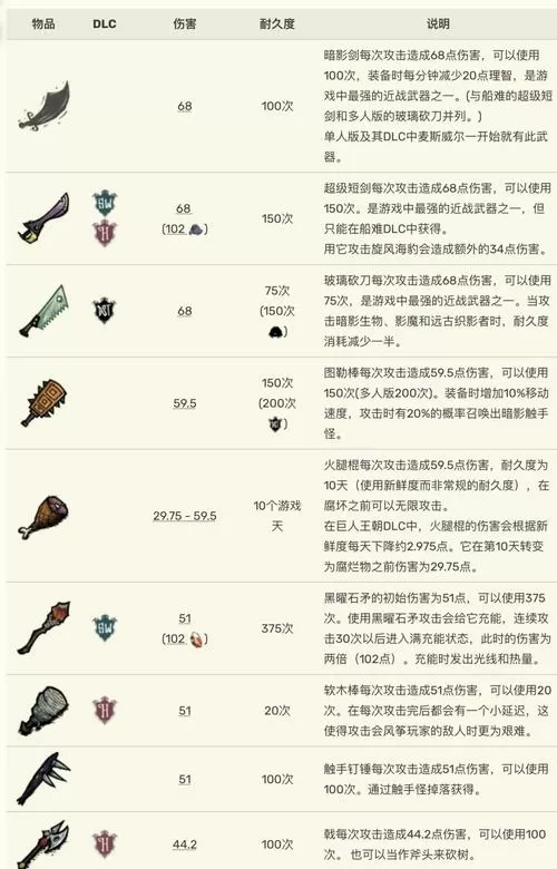 饥荒武器伤害一览表