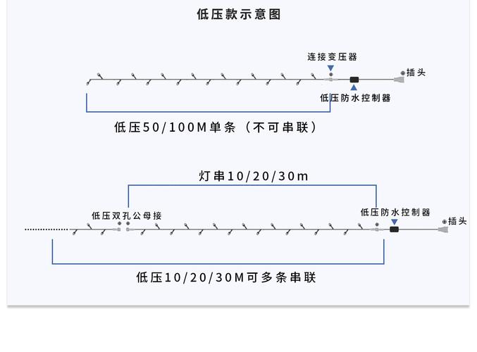 串灯的接线方法