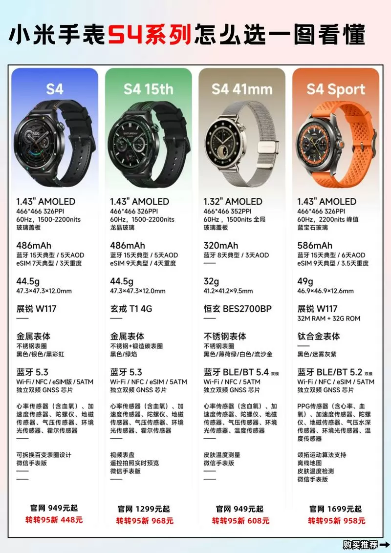 小米手表s4详细参数