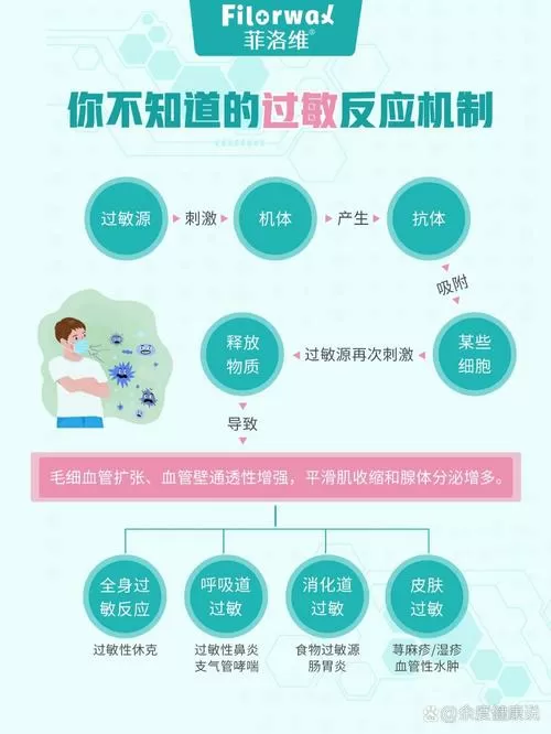 青霉素导致过敏反应的机制