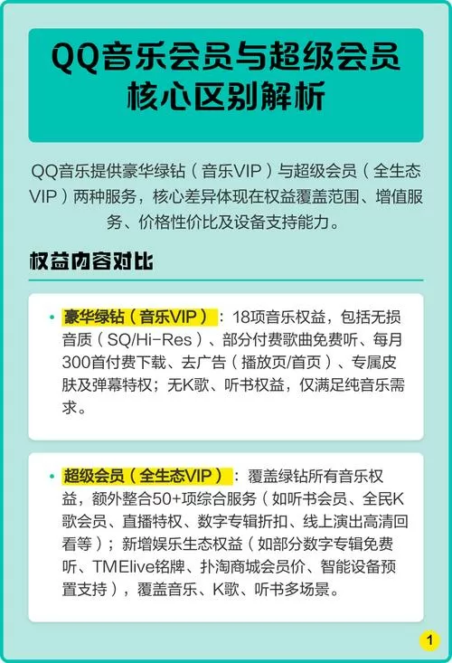qq音乐普通会员和超级会员的区别