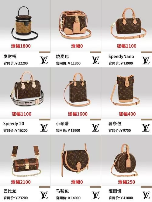 豪华绿钻lv6要多少钱