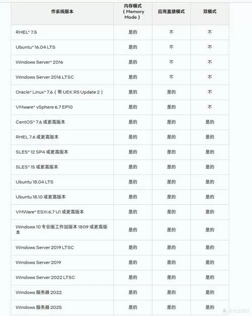 内存实时价格