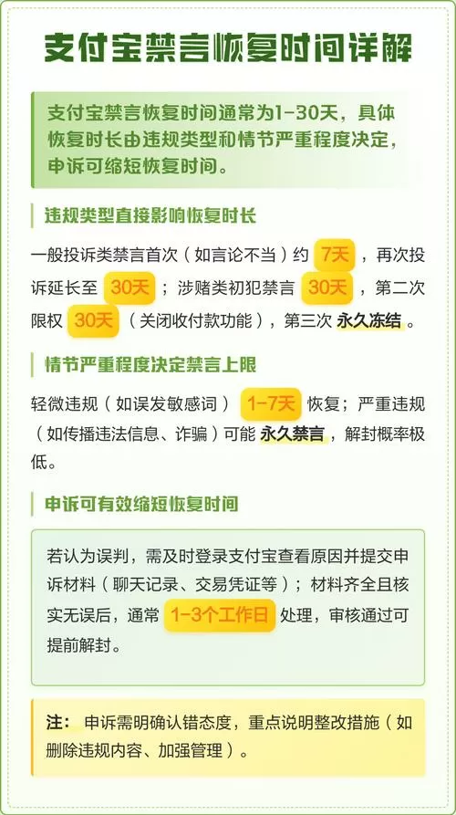禁言要多久恢复